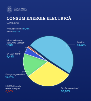 5.consum_energie_02.01