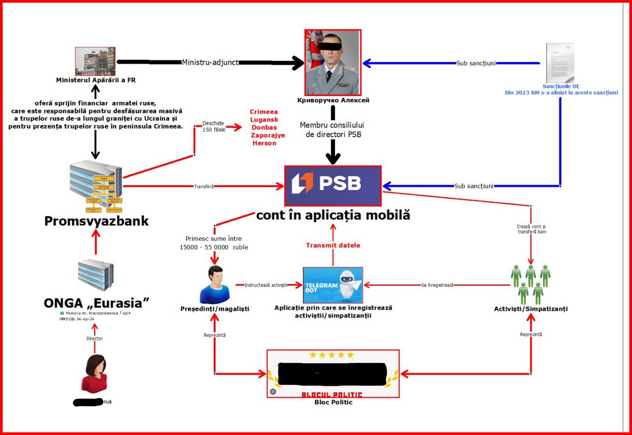 schema