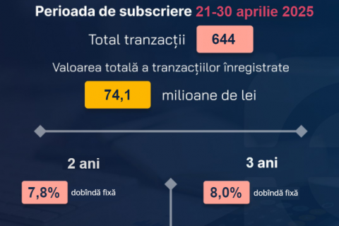 aprilie rezultate VMS